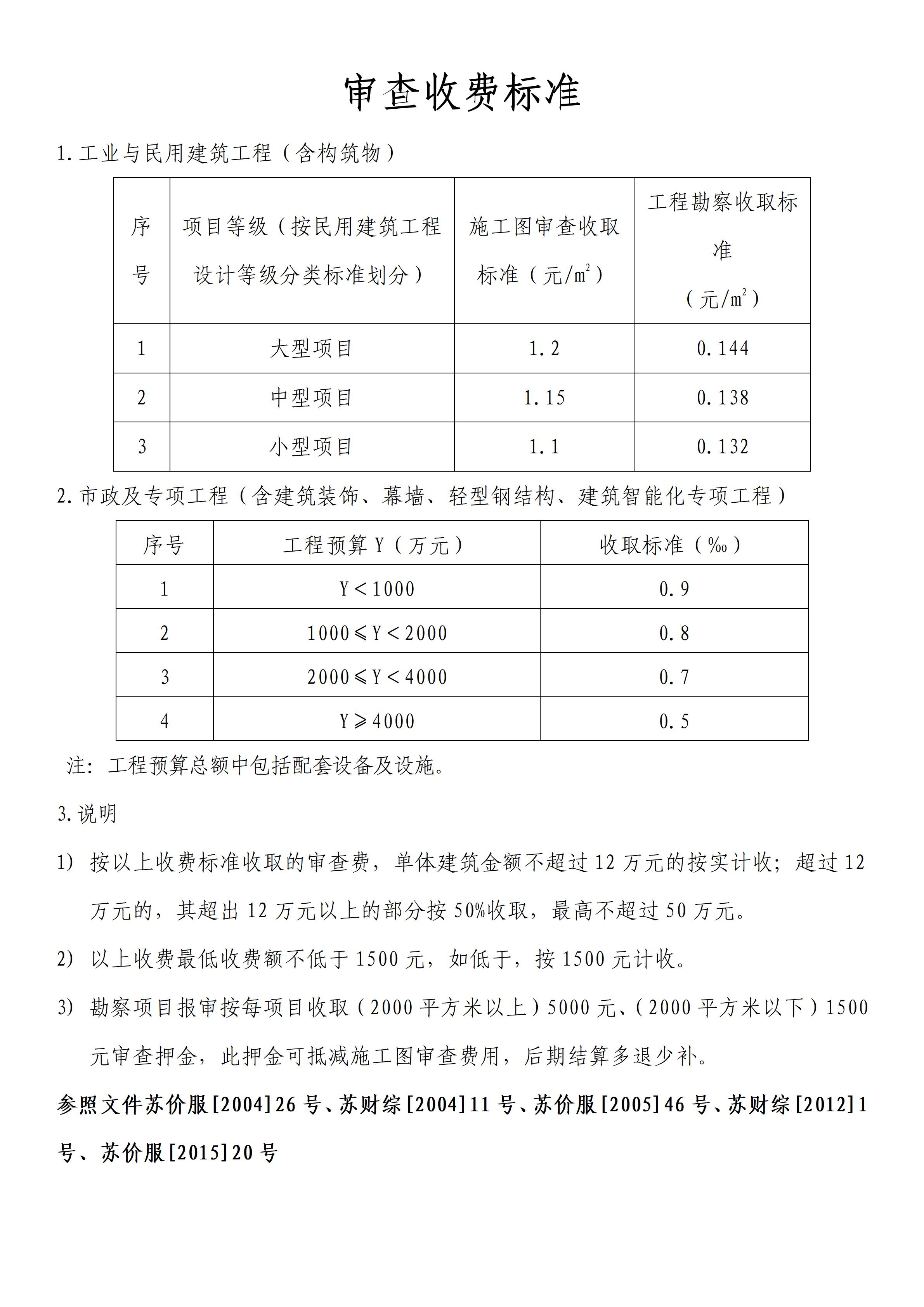 審查收費(fèi)標(biāo)準(zhǔn)_01.jpg